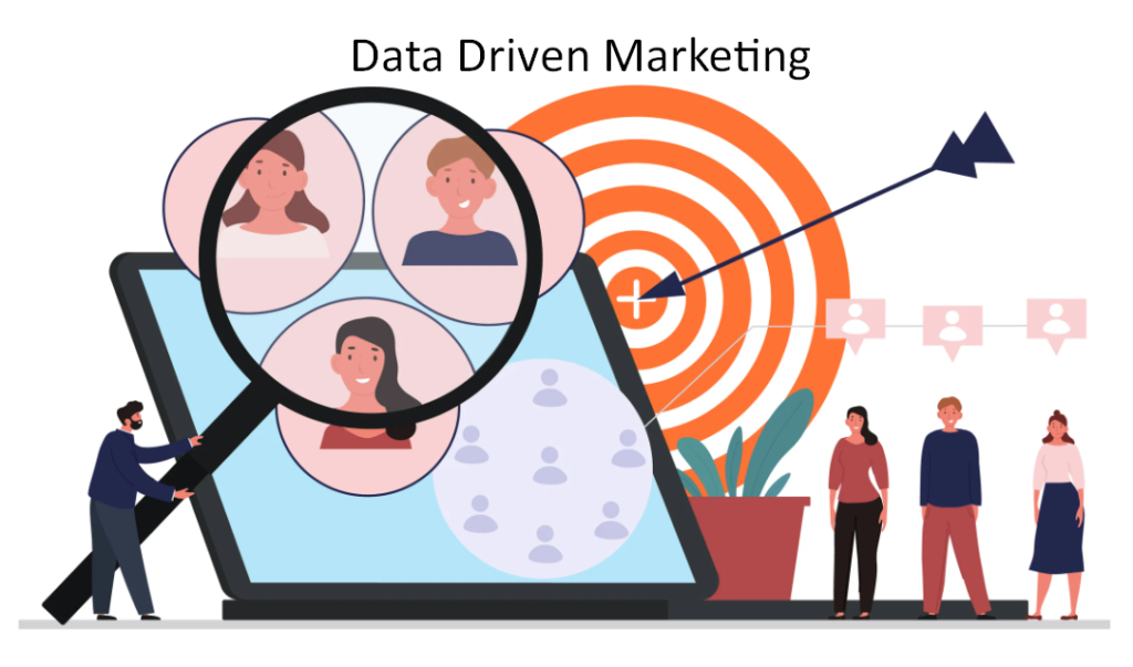 Data Driven Marketing