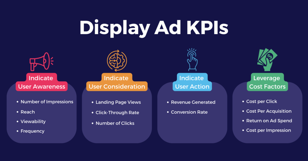 Key Performance Indicators (KPIs) for Display Marketing