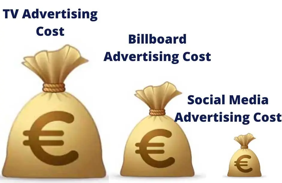 Social Media Marketing Cost-Effective But Give Big Result